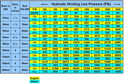 Hydraulic Motor Sizing 